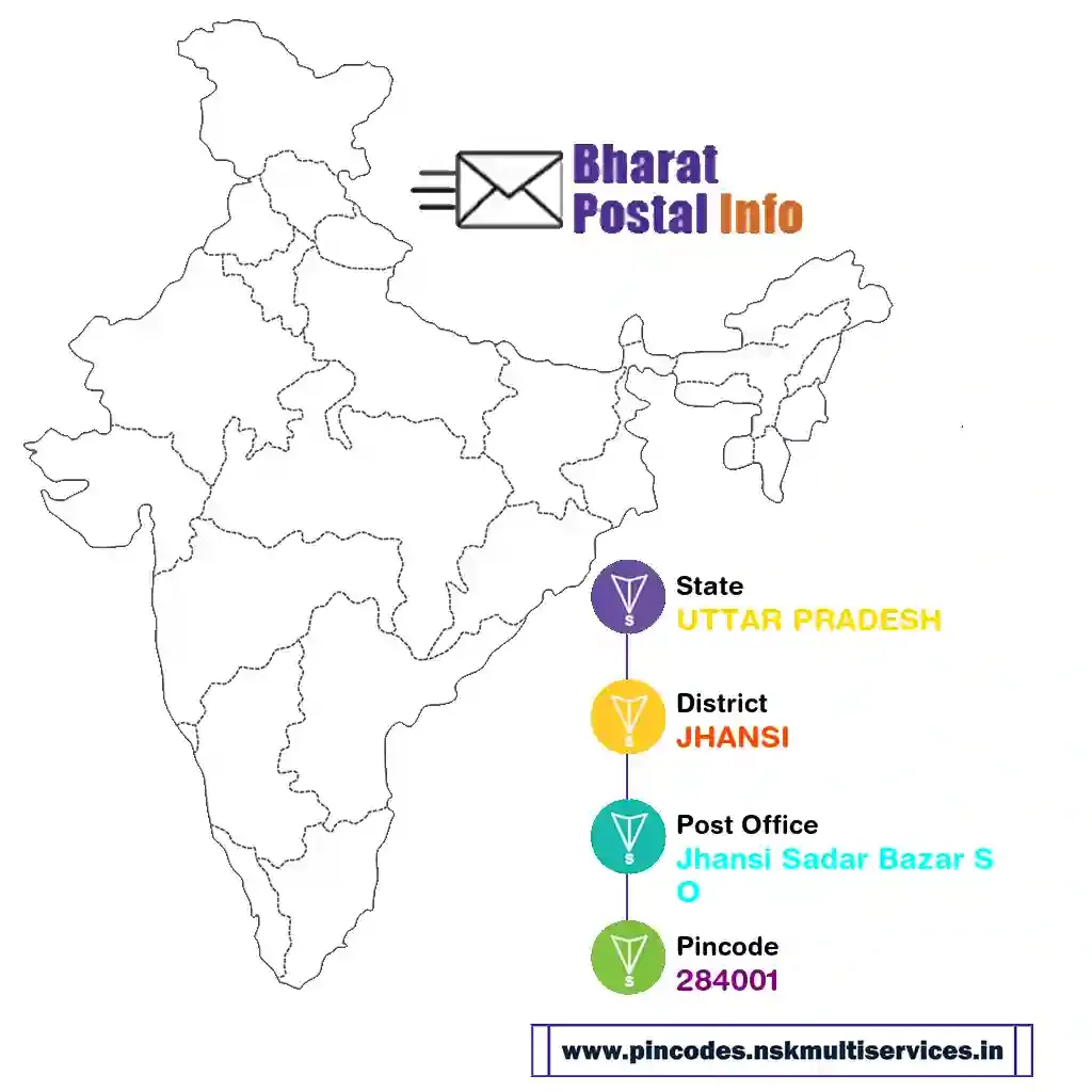 uttar pradesh-jhansi-jhansi sadar bazar so-284001